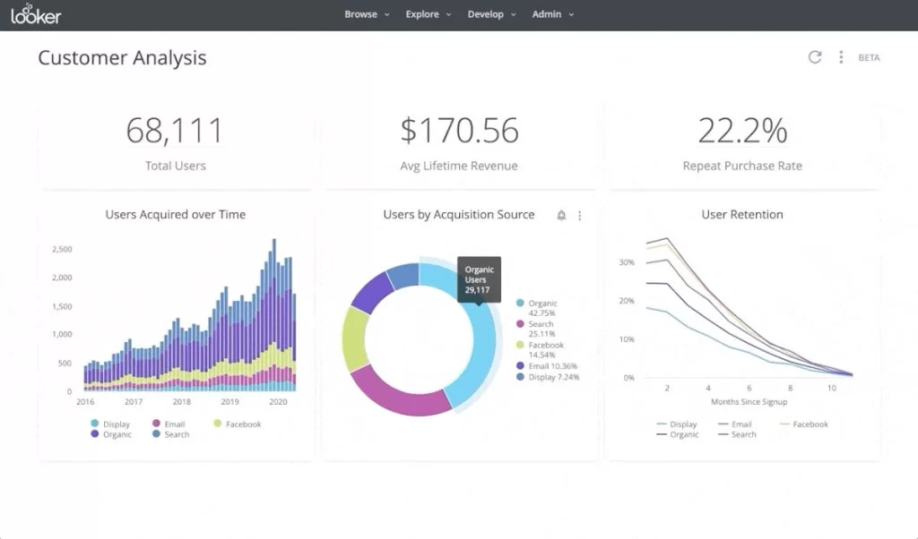 looker-dashboard-1-1024x602